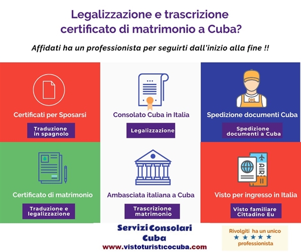 Traduzione e legalizzazione atto di matrimonio Ambasciata Italiana Cuba
